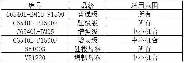 �ƶ������Ƴ��������粼���ϵ���ȫ����ƻ�