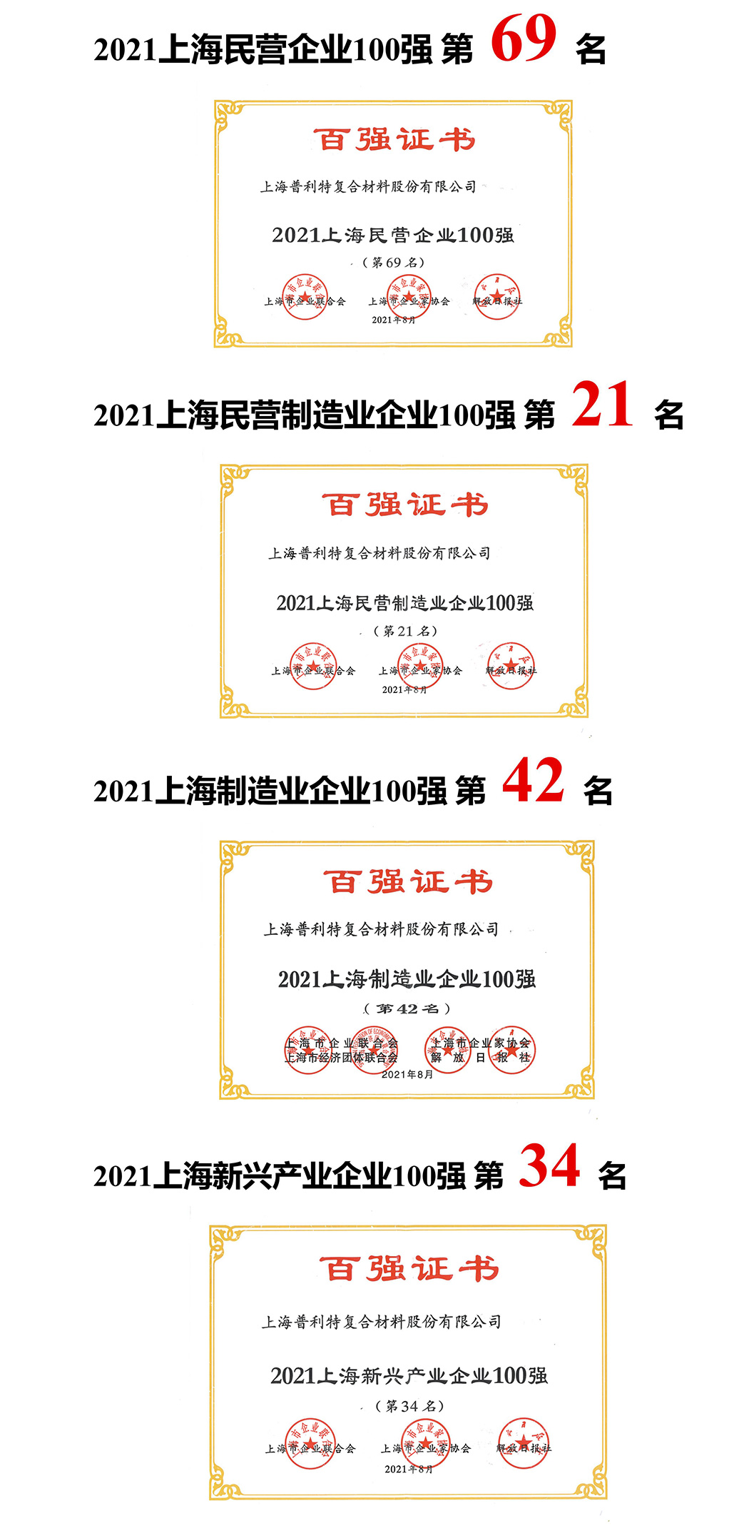 ƶٵ2021Ϻҵǿ񵥣